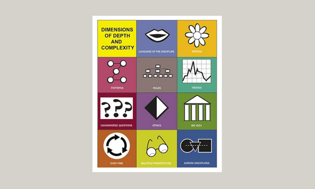 Spanish Depth and Complexity Icon Cards (Las Tarjetas de Profundidad y  Complejidad)